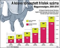 Megszületett a megállapodás a devizahitelekről  