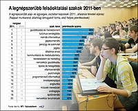 Pótfelvételi augusztus 9-ig
