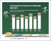 Kiosztották az iskolakezdési támogatást Vásárhelyen