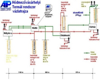 Újabb négy belvárosi intézményt fűtenek termálvízzel