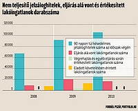 Mentőöv a lakáshiteleseknek